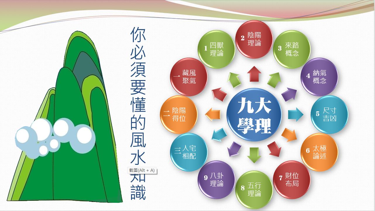 想了解風水，必須心中有術